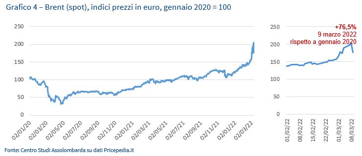 Grafico 4