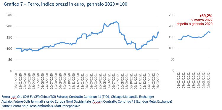 Grafico 7