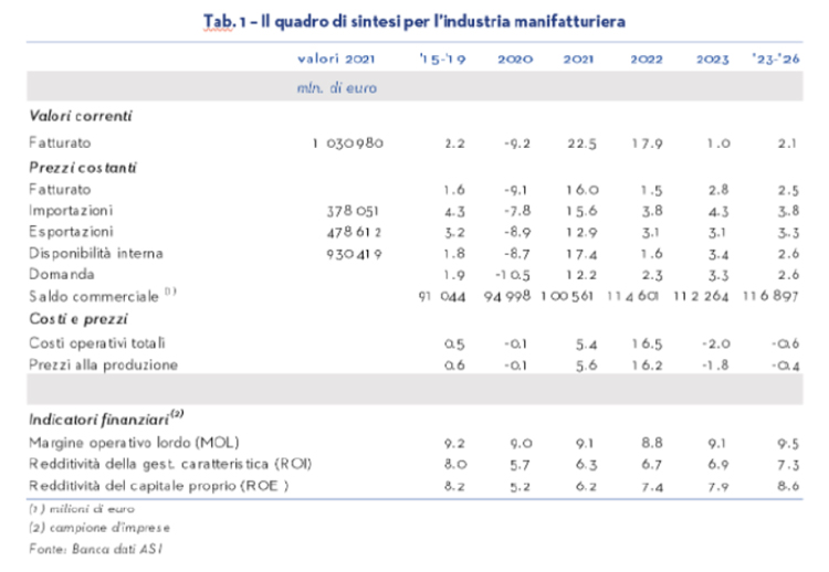 Tabella 1