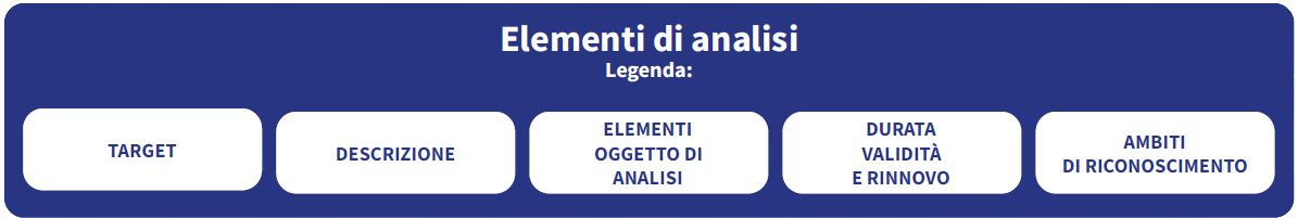 Elementi di analisi