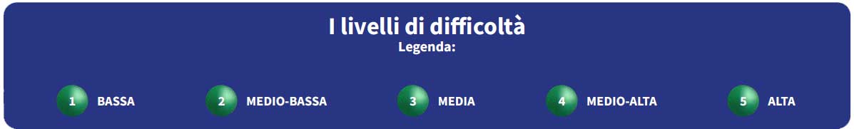 Livelli di difficoltà