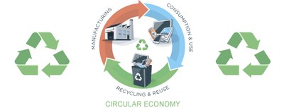 Circular Economy: una Risorsa Competitiva per le Aziende - Convegno 24 ottobre