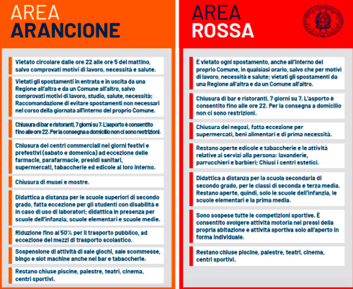 Zona Rossa e Zona Arancione