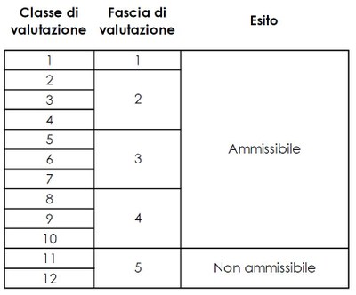 Score Finlombarda 1