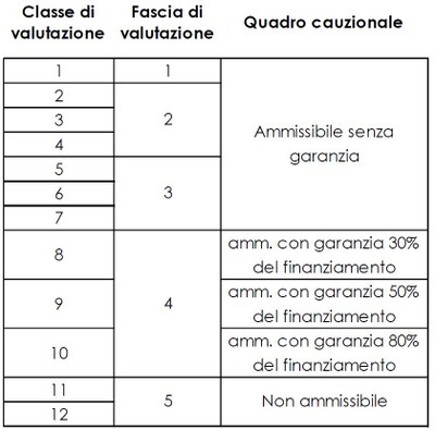 Score Finlombarda 3