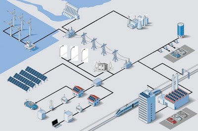 L’Autorità dà attuazione alla Legge sulla Green Economy per SEU e SEESEU