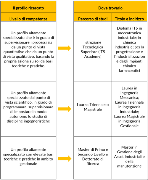 Addetto alla pianificazione della produzione - tab 1