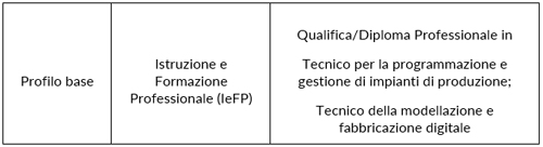 Progettista di prodotto - tab 2