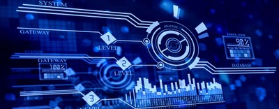 Fondimpresa - Avviso 1/2024 Innovazione - CHIUSURA ANTICIPATA Macro Aree A, B e C