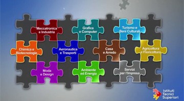 Gli Istituti Tecnici Superiori - ITS  e mondo del lavoro 