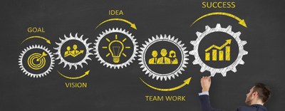 B4i 9th Startup Call Application